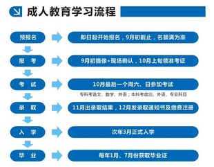 惠州电脑基础培训班电脑培训学校、惠州电脑培训