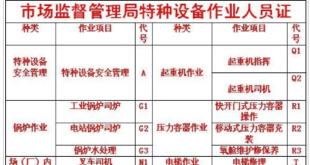 重庆市两路口 质监局叉车证哪里考要多少钱 重庆起重指挥证去哪里报名通过率高