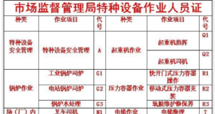 重庆市解放碑 安监局制冷工证考试要考哪些科目 上岗证怎样查