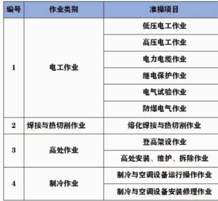 重庆市丰都县 质监局起重指挥证要哪些东西报名地点在哪里 重庆特种设备焊接作业证考试到哪里报名通过率高