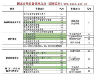 重庆市荣昌区塔吊信号工证的报考条件是什么,重庆塔吊司机培训在哪里