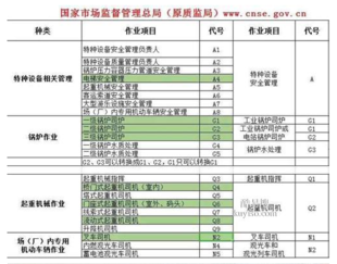  重庆市荣昌区塔吊信号工证的报考条件是什么，重庆塔吊司机培训在哪里