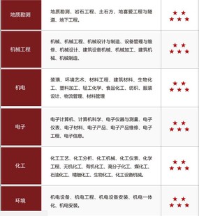 区分技师证和职称证