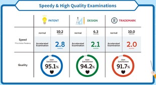 注册日本商标可以申请加急注册吗？ 