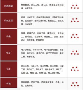 陕西省助工升级为中级工程师的五大要求!