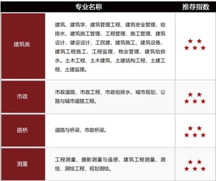 2022年陕西省工程师职称评审条件及提高通过率注意事项