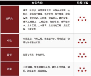2022年陕西省工程师职称评审条件及提高通过率注意事项