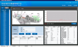 文锋科技上海风力发电厂公务用车管理系统源码