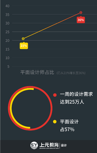 如皋平面设计培训哪家好 房地产广告有哪些特点