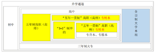 江苏无锡五年一贯制专转本与普通高考本科区别全面解读