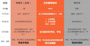 五年制专转本培训辅导课程来南京瀚宣博大,课时多通过高