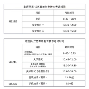 江苏无锡五年一贯制专转本备战答疑解惑（下）