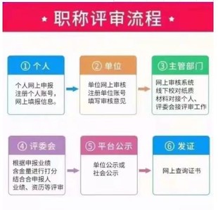 个人操作2022年陕西省网上申报工程师职称步骤