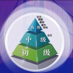 2022年陕西省工程师职称评审条件与申报流程