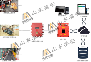 煤矿大型固定设备故障诊断健康管理系统