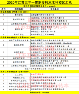 江苏南京五年制专转本报班学习不纠结