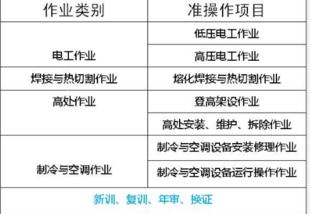 重庆市丰都县 电梯作业证考试到哪里报名通过率高 重庆特种设备焊接作业证快速报名培训考试