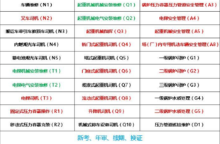 重庆市2022 安监局低压电工证培训考证什么时候报考取证 考试报名给钱