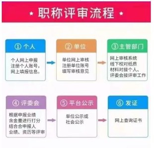 公布!陕西省2022年工程师职称评审申报办法