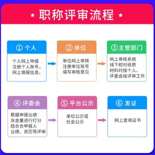 公告：整理陕西省2022中高级职称评审难点