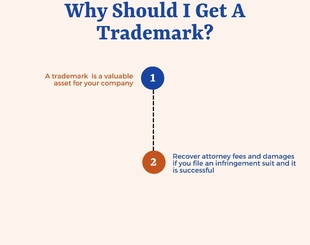 企业为什么要注册商标？