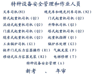 重庆市 质监局叉车证考一个要多少钱 重庆质监局锅炉司炉证报名热线是多少