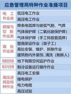 北京应急管理局焊工证报名有年限要求吗