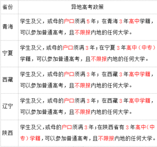 高考分数线 异地高考咨询