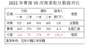  异地高考之青岛