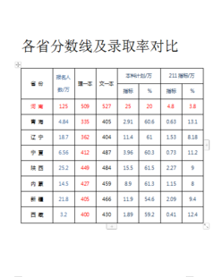 高考 的残忍真相