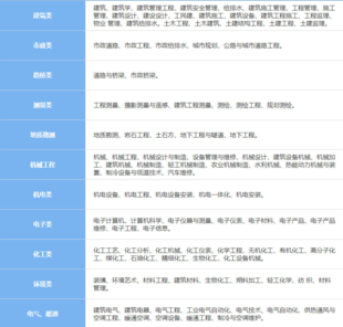 委托陕西拓博教育申报2022年工程师热门专业 
