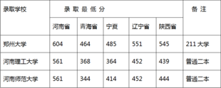 试卷一样，不同地区考生考同一所大学录取分数相差近200分