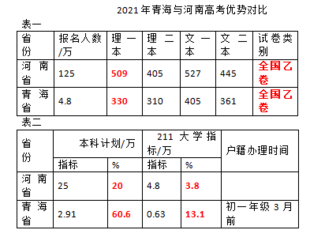 蒂花之秀,论河南和青海的显著性差异