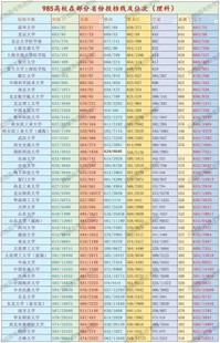 在河南等高考大省的环境下，孩子如愿上211不是靠金钱来衡量的