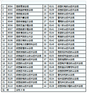 陕西最新政策,凡高级中等教育学校毕业的以及相同学力者均可不参加高考直接上大学。