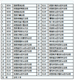 陕西最新政策，凡高级中等教育学校毕业的以及相同学力者均可不参加高考直接上大学。