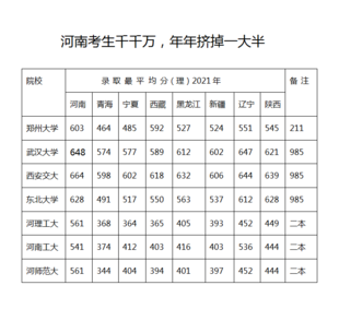 河南考生千千万 年年挤掉一大半