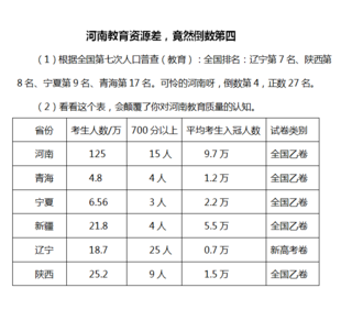 河南教育资源差 竟然倒数第四