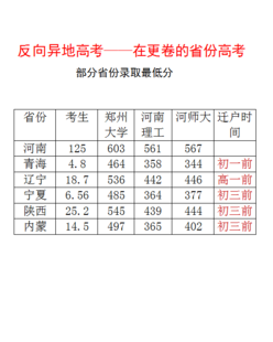 反向异地高考 在更卷的省份高考