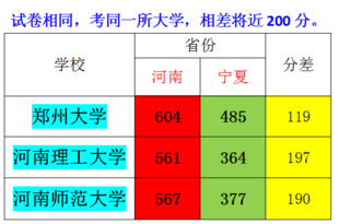 试卷相同，考同一所大学，差距相近200分。