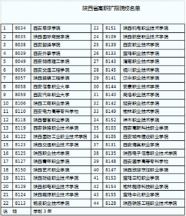 44个专业，40所大学，高考落榜生，西安等你去选择。