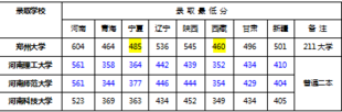 各地高考分数对比,你羡慕吗?