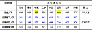 各地高考分数对比，你羡慕吗？