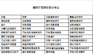 滑档生注意了，陕西西安40个热门专业等你挑选