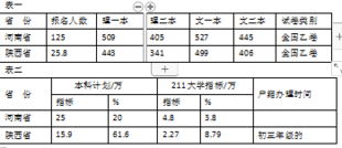 陕西与河南高考优势对比