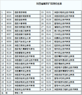 高考滑档生的福利:无需高考,陕西西安44所大学、40个专业等你选报