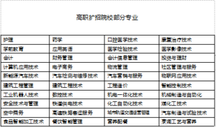 当取不取,过后莫悔。凡事者,可不由高考,直接上大学