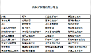 当取不取，过后莫悔。凡事者，可不由高考，直接上大学