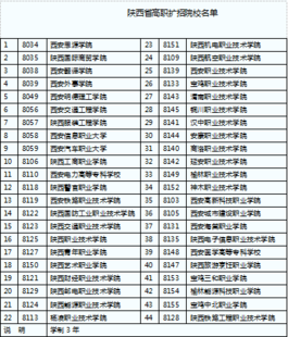 当取不取,过后莫悔。凡事者,可不由高考,直接上大学
