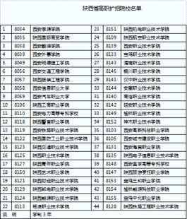 当取不取，过后莫悔。凡事者，可不由高考，直接上大学